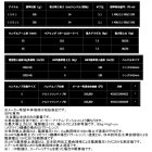 他の写真1: （26年9月新商品） ダイワ 26 シーボーグ 150JL（左） （小型商品）