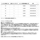他の写真2: （26年8月新商品） ダイワ ゴウイン 落とし込み MMH-245MT （仕舞寸法 128cm） （保証書付き）