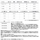他の写真1: （26年9月新商品） ダイワ プレッソ LTD AGS 61L+-E （仕舞寸法 95cm） （保証書付き）