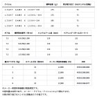 他の写真1: （26年9月新商品） ダイワ ライトゲーム X 100H-DH（右） （小型商品）