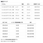 他の写真1: （26年4月新商品） ダイワ クールバッグ FF（M） レッド 28L