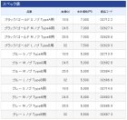 他の写真2: シマノ  夢屋 アルミラウンド型パワーハンドルノブ ブルー S ノブ TypeA用