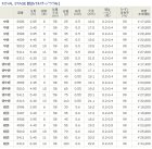 他の写真1: 宇崎日新 　ロイヤルステージ 鼓 　硬調 285