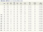 他の写真1: 宇崎日新 　精魂 別誂 小鮒丹 　競技 165