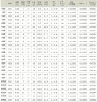 他の写真1: 宇崎日新 　ファインモード 流 　硬調 490