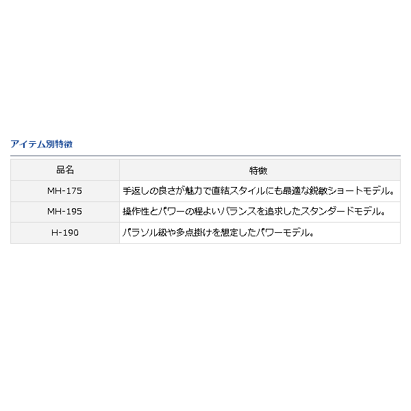 割引クーポン配布中!! DAIWA メタリア ヤリイカ H-190・J | irai.co.id