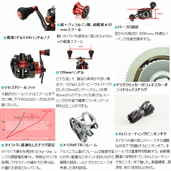17年4月新商品 アブガルシア レボ ティーアールヴィ Revo Trv L 4月発売予定 ご予約受付中