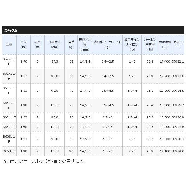 17年9月新商品 シマノ トラウトワン As S60sul F 仕舞寸法 93 8cm 9月発売予定 ご予約受付中 17年9月新商品 シマノ トラウトワン As S60sul F 仕舞寸法 93 8cm 9月発売予定 ご予約受付中