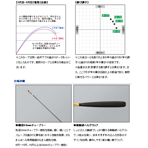 ≪'17年10月新商品！≫ ダイワ 龍聖 10・E 〔仕舞寸法 106cm〕 保証書付き