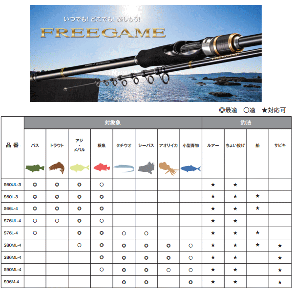 最安値100%新品 シマノ '18 フリーゲーム S90ML-4 [90] かめや釣具