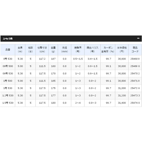19年4月新商品 シマノ 19 鱗海 Ax 06号 530 仕舞寸法 117 5cm 保証書付き 4月発売予定 ご予約受付中