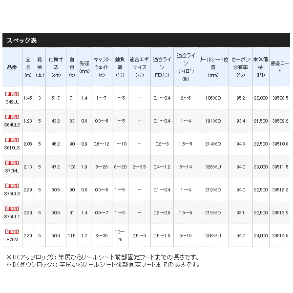 セール特価 フリーゲームs610ls ロッド Taller Fdp Com