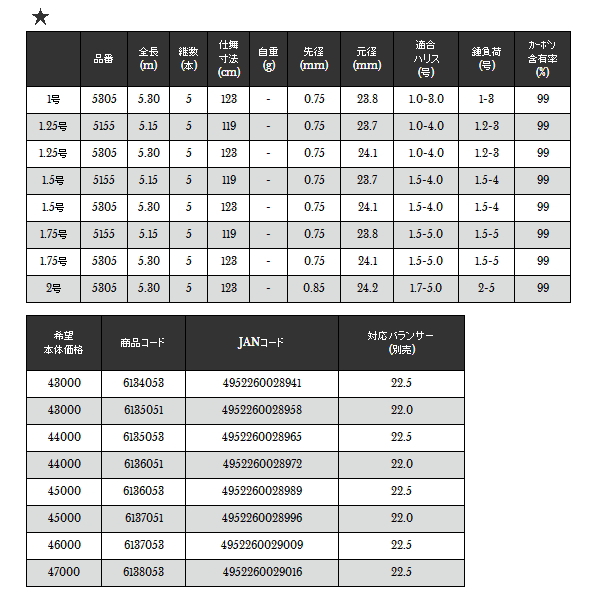 超目玉】 コクヨ ＬＢＰ−Ｇ６９０６ <br>カラーＬＢＰ ＰＰＣ用光沢紙ラベル Ａ４ ６面 ９０Ｘ９０ ２０枚 １０個パック<br> 