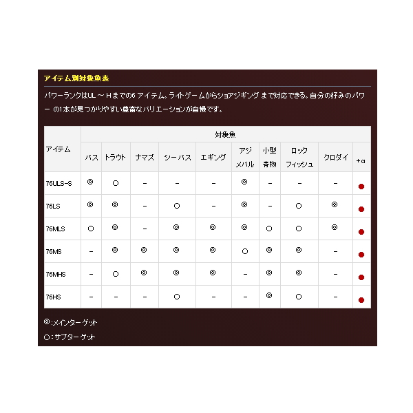 ≪'20年10月新商品！≫ ダイワ 7 1/2 (セブンハーフ) 76MHS 〔仕舞寸法 63cm〕 【保証書付き】