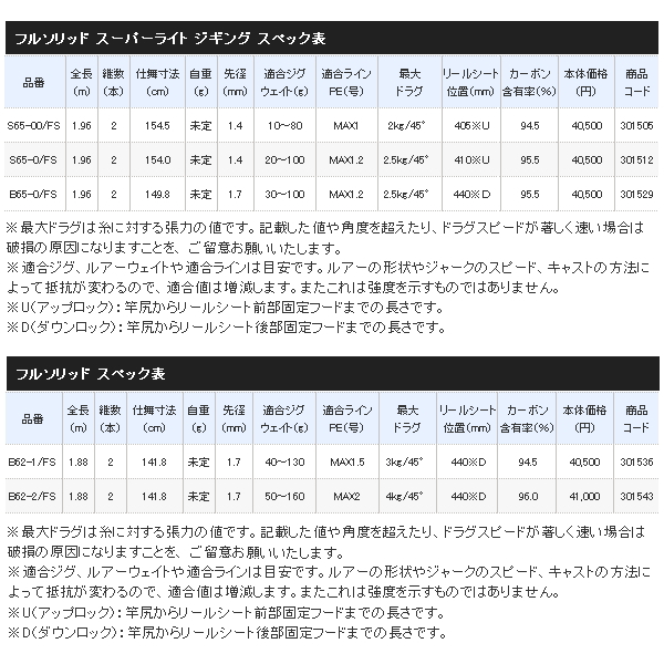 21年5月新商品 シマノ 21 ゲームタイプ Lj S65 00 Fs 仕舞寸法 154 5cm 保証書付き 5月発売予定 ご予約受付中 大型商品1 代引不可