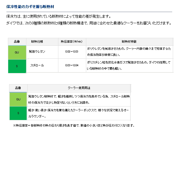 代引不可 年6月新商品 ダイワ Rx Gu 2600x ブルー 26l 信頼 Farmerscentre Com Ng