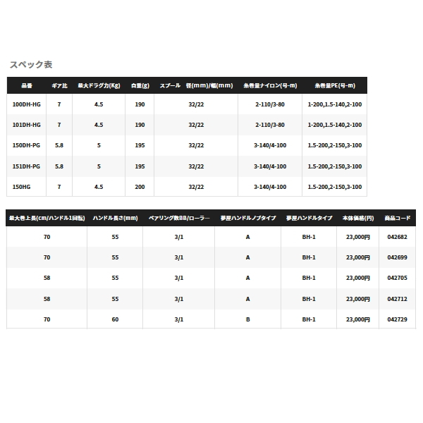 バルケッタ151DHHG mtsn2asahan.id