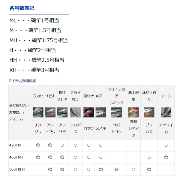 Asano パイプターンバックルA型オーフ AK13414 1個 - 2