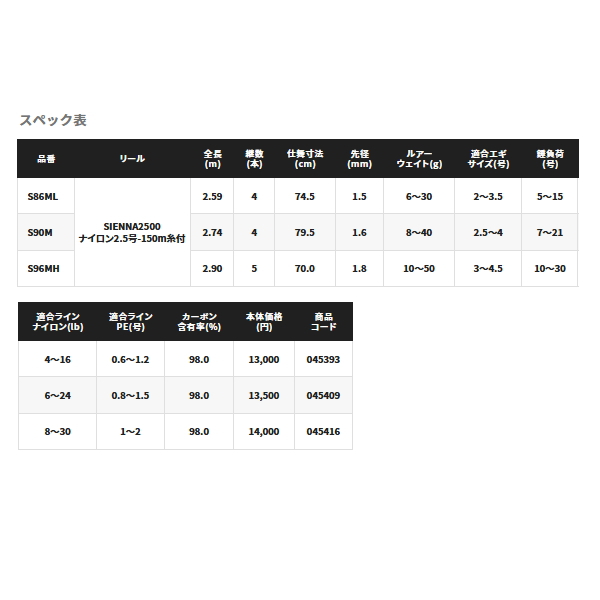 高価値 シマノ シエナコンボ S86ml シエナ2500糸付き 磯竿 Raffles Mn