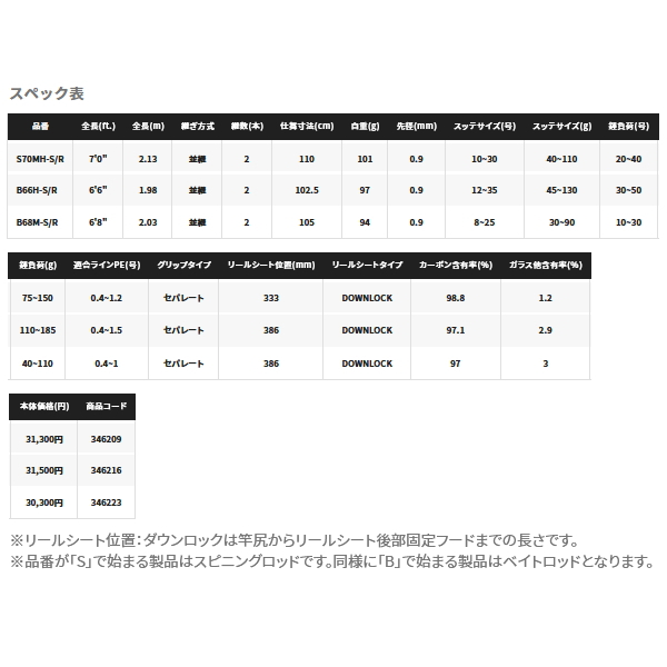 22年4月新商品 シマノ 22 セフィア Ss メタルスッテ B68m S R 仕舞寸法 105cm 保証書付き 4月発売予定 ご予約受付中