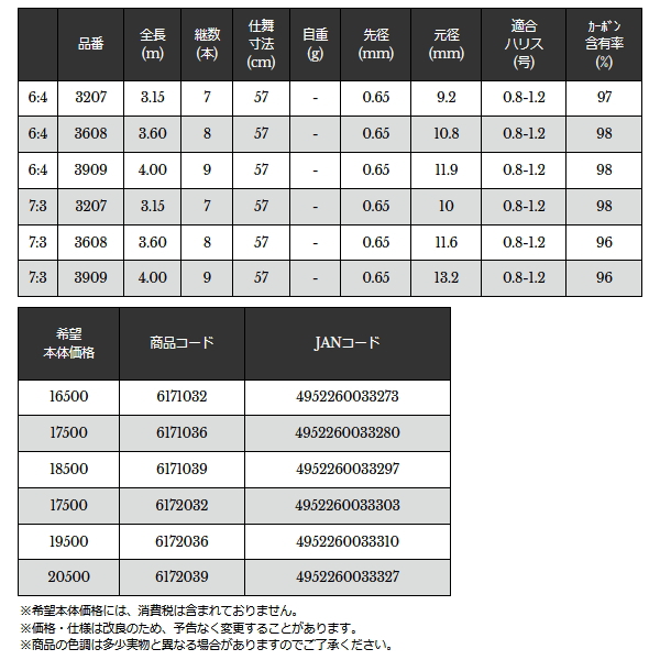 楽天 宇崎日新 プロスペック ツーウェイ テンカラ 7:3 3.15 〔仕舞寸法 57cm〕