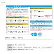 画像2: マルキュー セット専用バラケ (1箱ケース・20袋入)