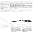 画像2: ≪'20年2月新商品！≫ ダイワ 紅牙 テンヤゲーム MX XH-230・R 〔仕舞寸法 120cm〕 【保証書付き】