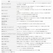 画像5: ≪'23年3月新商品！≫ ダイワ レオブリッツ S500JP【小型商品】