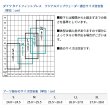 画像4: ≪'23年3月新商品！≫ ダイワ タイトフィットブレスラジアルジップウェーダー（先丸） RW-4352B-T ブラック 3Lサイズ