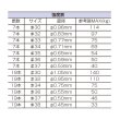画像2: 釣武者 キャメックス アルティマ 最強ワイヤー 7本撚り 100m #37 ブラック