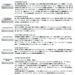画像2: ≪'24年12月新商品！≫ ダイワ アルファス BF TW 8.5L(左) 【小型商品】