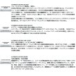 画像3: ≪'25年2月新商品！≫ ダイワ スティーズ リミテッド CT SV TW 70XH(右) 【小型商品】