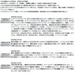 画像2: ≪'25年3月新商品！≫ ダイワ ルビアス SF2000SS-H 【小型商品】