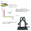 画像3: ≪'24年12月新商品！≫ 釣武者 テクニカルアーム 3レイヤーレインスーツ グレー Mサイズ