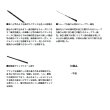 画像3: ≪'25年3月新商品！≫ ダイワ 波紋 硬調12・Ｊ 〔仕舞寸法 109cm〕