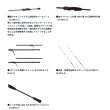 画像4: ≪'25年8月新商品！≫ ダイワ エメラルダス AIR ボート 68MLS IL・K 〔仕舞寸法 106cm〕 【保証書付き】