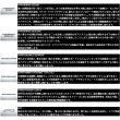 画像2: ≪'25年10月新商品！≫ ダイワ '25 ソルティガ IC 300H-SJ-C(右) 【小型商品】