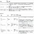画像5: （26年2月新商品） ダイワ 銀影競技 スペシャル ショートリミテッド T 85 （仕舞寸法 153cm） （保証書付き） （大型1/代引と離島不可）