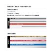 画像5: （26年2月新商品） ダイワ 銀影競技 メガトルク 急瀬抜 85・E （仕舞寸法 143cm） （保証書付き） （大型1/代引と離島不可）