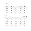 画像3: （26年10月新商品） サンライン ライトレインスーツ SUW-26901 獅子ゴールド Mサイズ （10月発売予定／ご予約受付中）