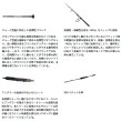 画像3: （26年9月新商品） ダイワ ソルティガ J ハイレスポンス 60S-2.5 （仕舞寸法 183cm） （保証書付き） （大型2・代引と離島不可）