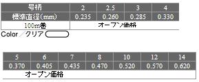 画像: クレハ  シーガー 船 ハリス 100m  12号 ×3個セット ≪新製品！≫