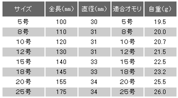 画像: ヒロミ産業　ｅ－センター2 （オモリ入） レッド 5号