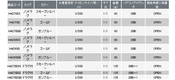 画像: PROX 波堤チヌ 70mm スモークシルバー