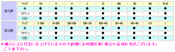 画像: サンライン  松田ウキ 松三郎 （イエロー） 2