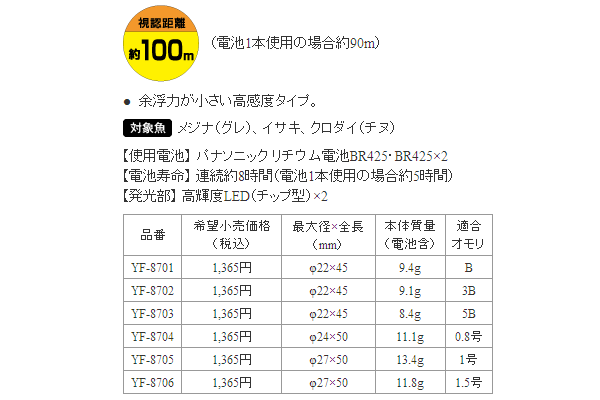 画像: 【新製品！】 ハピソン  高輝度中通しウキ B/YF-8701　【10個セット】