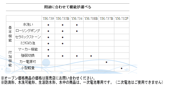 画像: ハピソン  乾電池式エアーポンプ YH-702B （単1電池2個用）