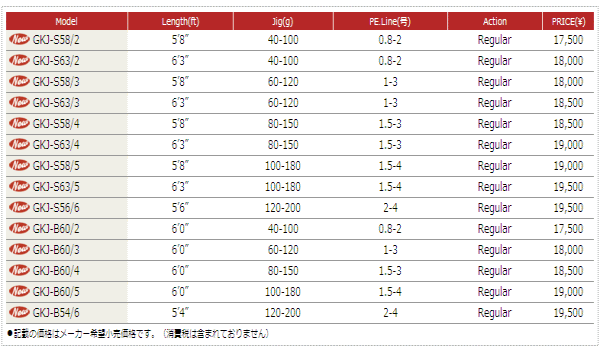 ≪新商品！≫ メジャークラフト ジャイアントキリング ベーシック GKJ