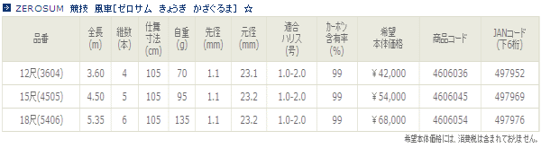 画像: ≪新商品！≫  宇崎日新 ゼロサム 競技 風車 450 【保証書付き】