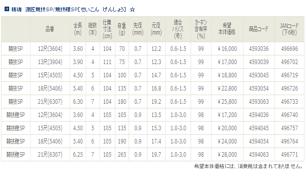 宇崎日新 ロッド 精魂 源匠 競技 SP 十三尺 390 khxv5rg